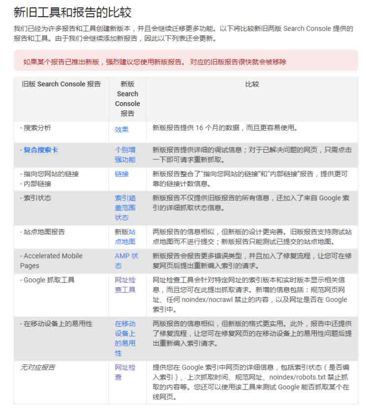 谷歌网站管理员工具(Search Console)大更新 建站方向 网站 Google 微新闻 第3张 谷歌网站管理员工具(Search Console)大更新 建站方向 网站 Google 微新闻 第3张